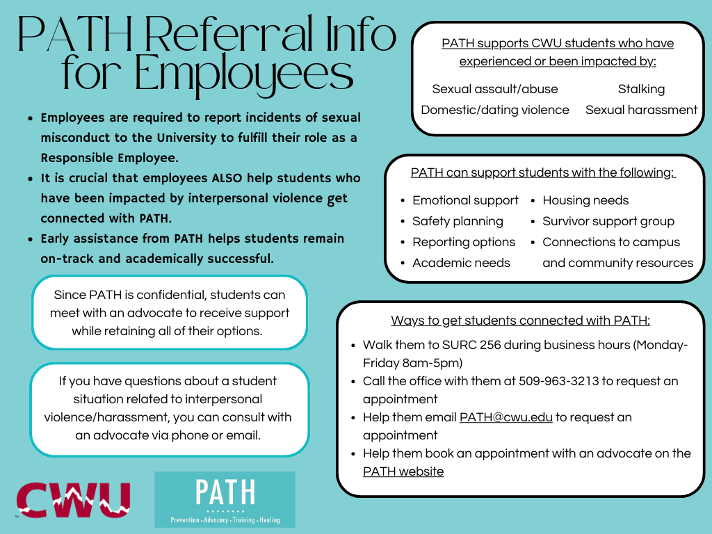 Image describes PATH and how to get students connected with PATH services.