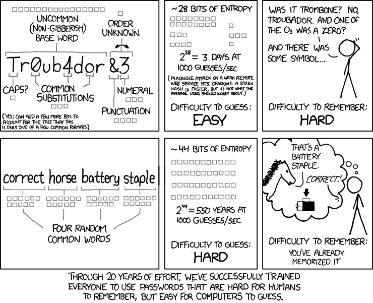 Cartoon explaining how much harder it is to hack a string of words then a complicated string of numbers and letters.