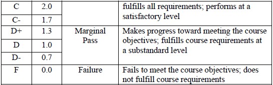 Grading 2
