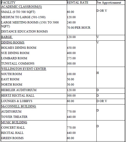 Rental Rates 1