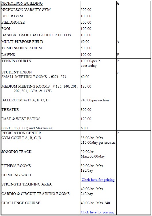 Rental Rates 2
