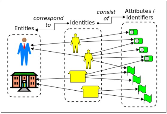Framework