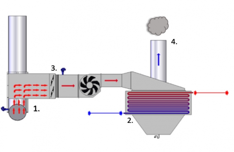CONDEX System Diagram