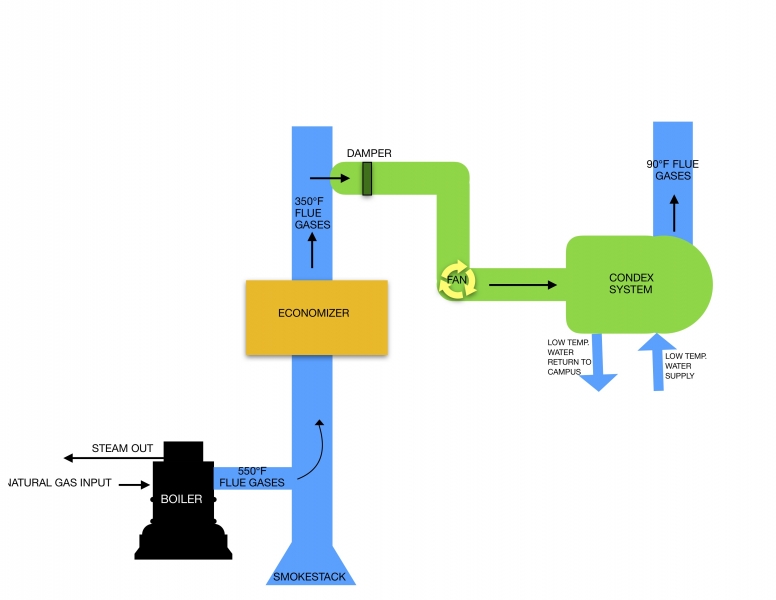 Boiler Diagram with CONDEX System