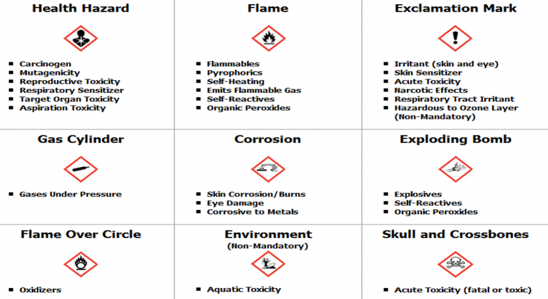 cwu-hazard-pictogram.png