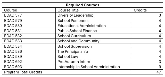 Course Requirements