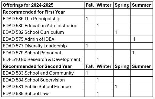 School Administrator Tentative Course Schedule