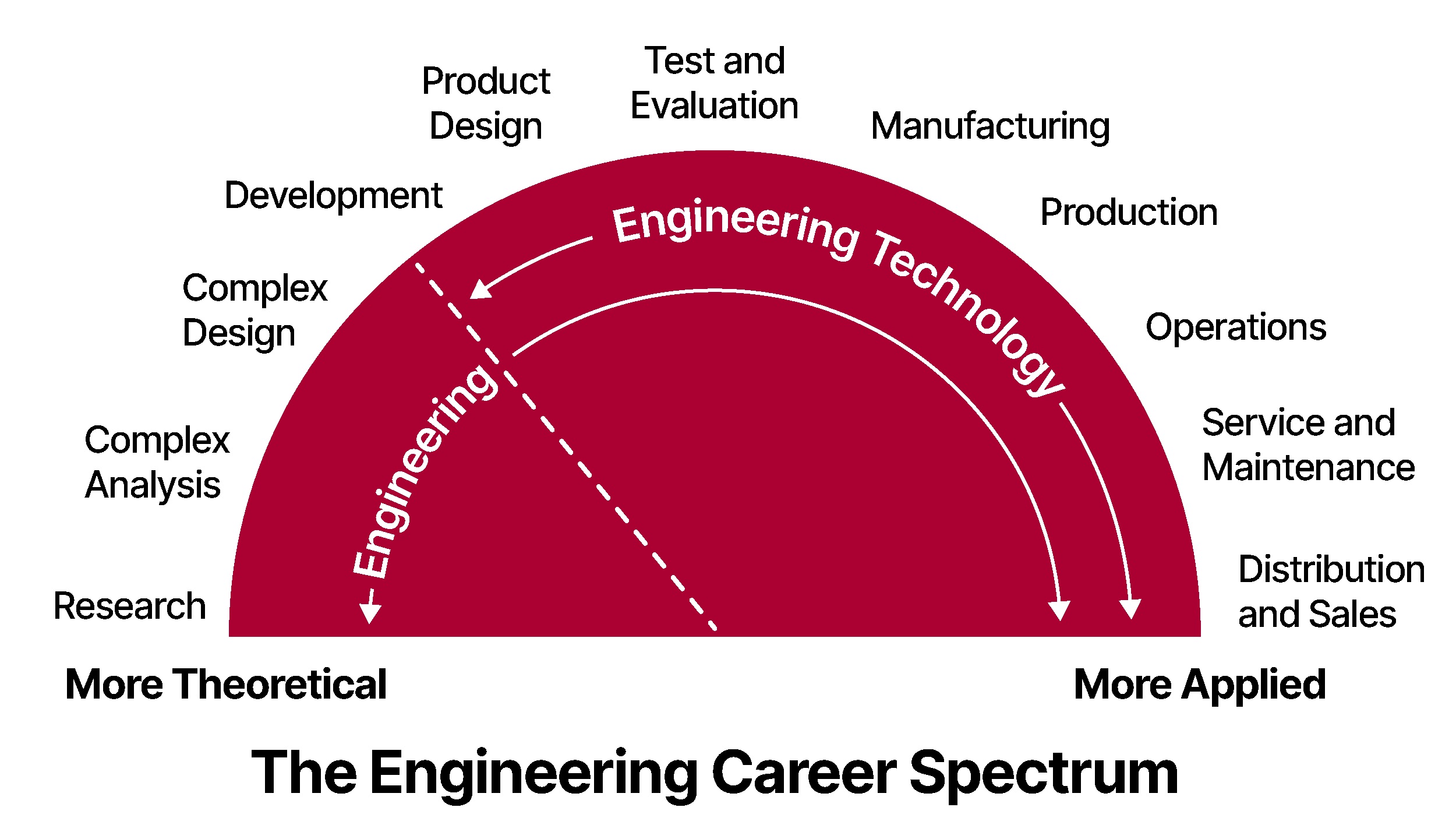 MET Career Spectrum