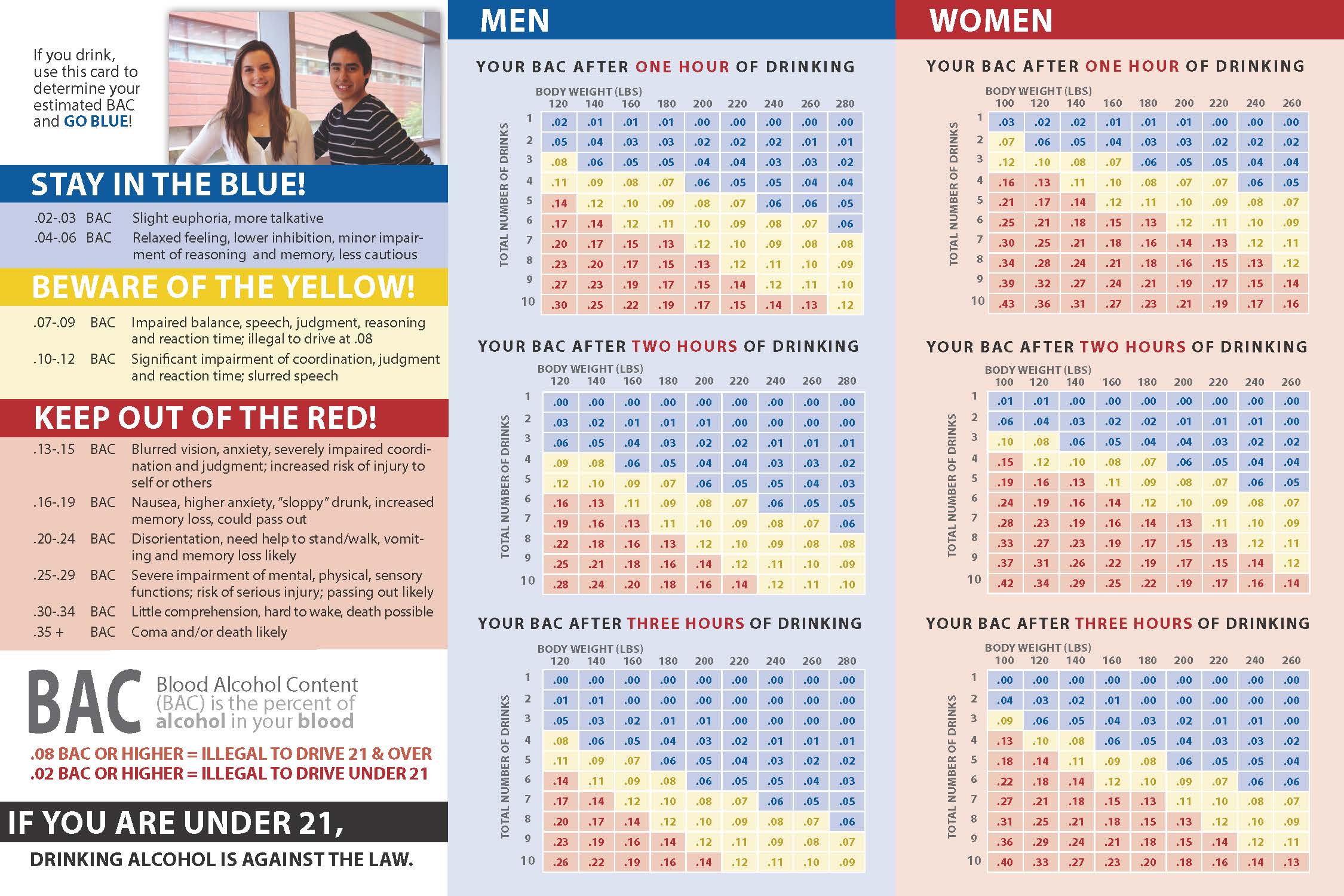A blood alcohol concentration educational tool image 